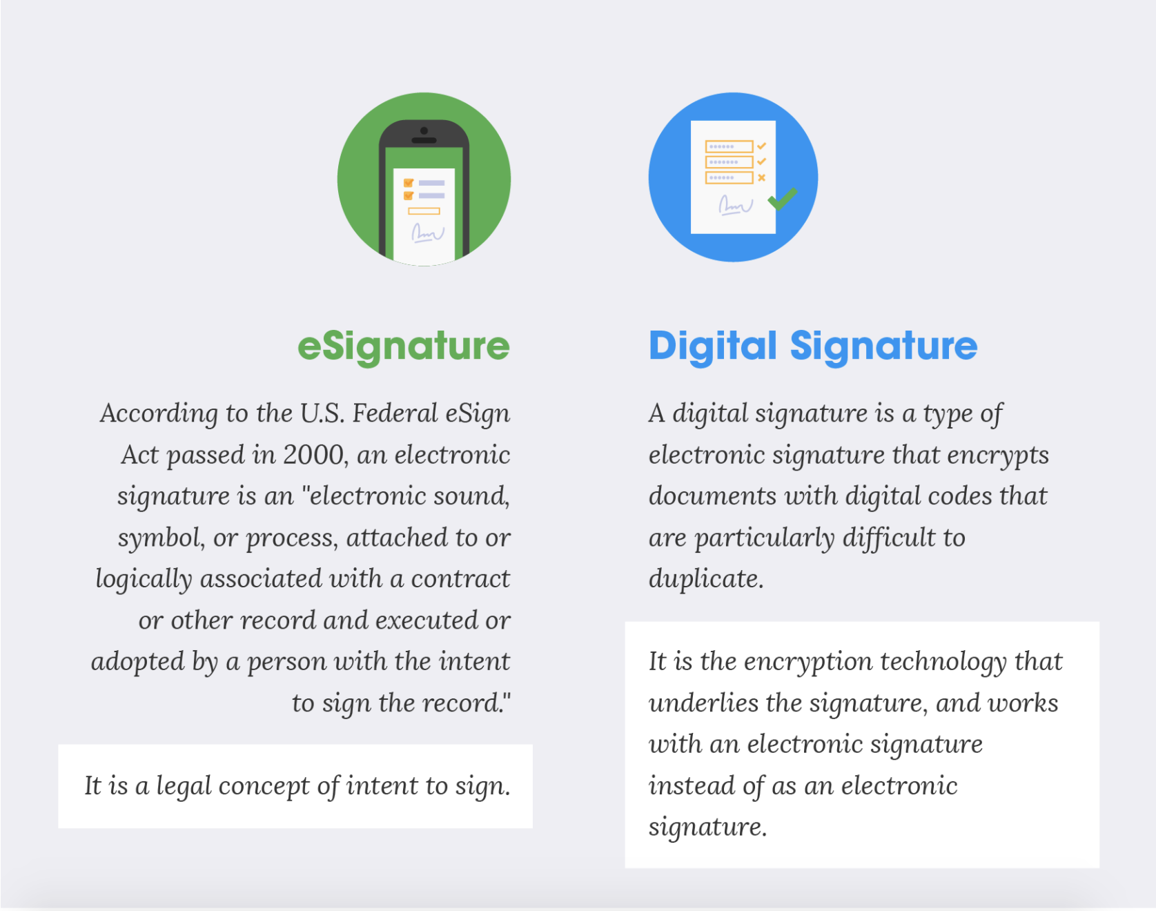Government Electronic Signatures eSignature vs Digital Signature